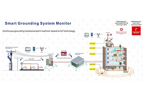 Smart Grounding System Monitor