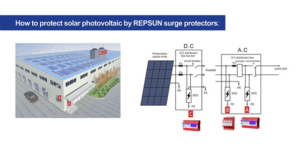 الطاقة الشمسية الكهروضوئية من REPSUN Surge Protectors