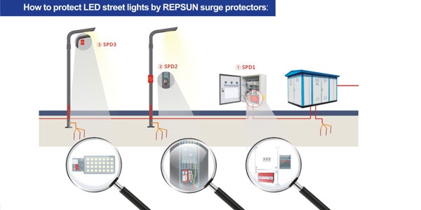 SPD لإضاءة الشوارع LED