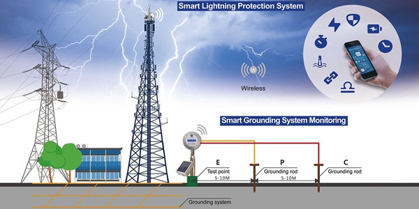 Smart ESE and Smart GSM on Line Monitoring