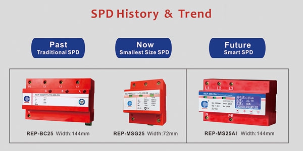 SPD History & Trend